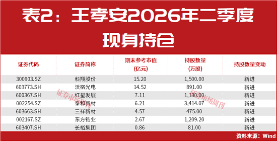 美联储加息后	，A股能连续大涨2个月？