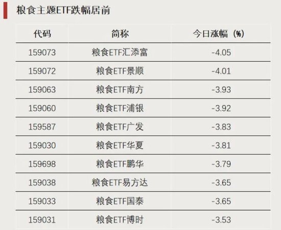 资金加仓，涌入这些方向