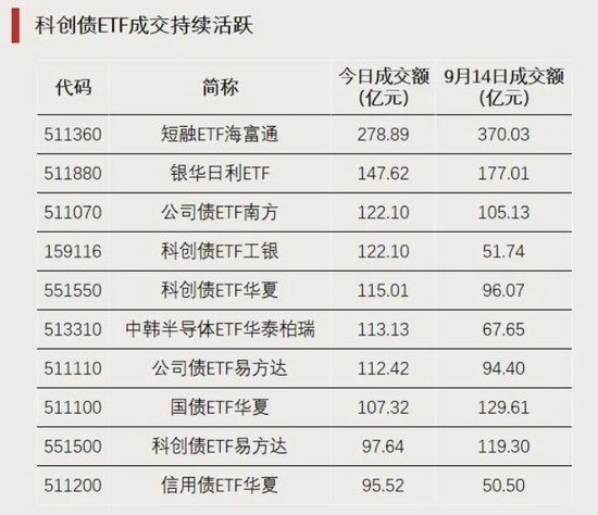 资金加仓	，涌入这些方向