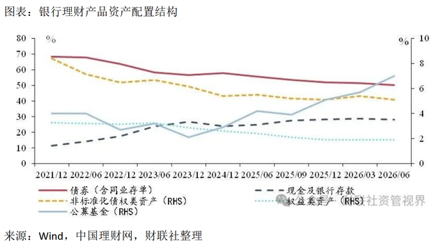 8月银行理财规模达35.8万亿创历史新高，增量资金配向何处？