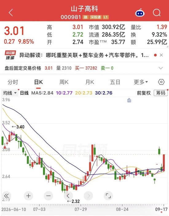 000981，超35万手封单涨停！三大利好来袭	，AI制药全年业绩有望增长股出炉