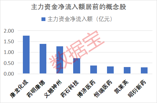 000981，超35万手封单涨停！三大利好来袭	，AI制药全年业绩有望增长股出炉