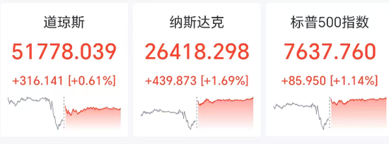 深夜，大涨！特朗普：将决定是否恢复大规模作战！伊朗最新声明：限时离境！1.1亿俄公民将参与	，普京表态