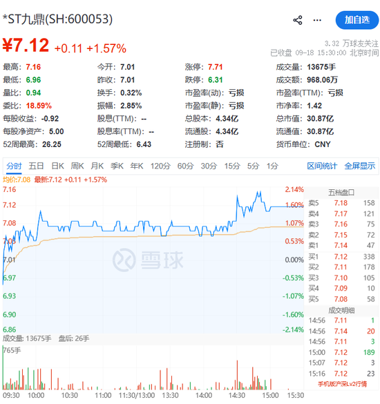 600053，被证监会立案！