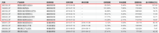 专注投研，景顺长城刘彦春卸任副总经理