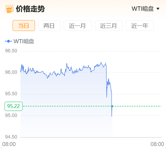 重磅！“美国已准备好与伊朗进行谈判并达成协议”，伊朗开出7项谈判条件！原油暗盘直线跳水！