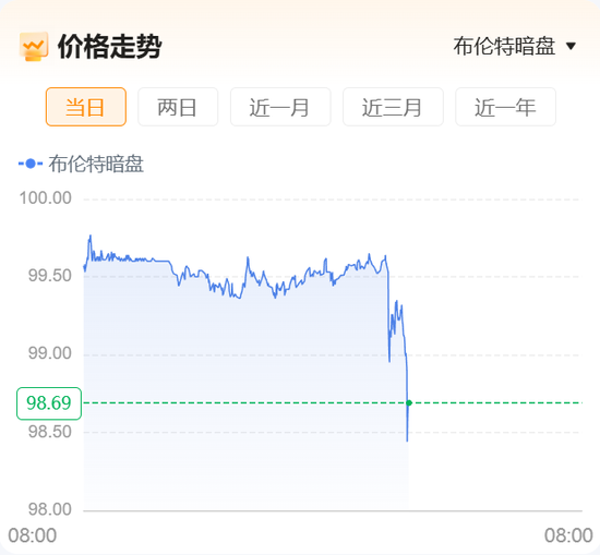 重磅！“美国已准备好与伊朗进行谈判并达成协议”，伊朗开出7项谈判条件！原油暗盘直线跳水！