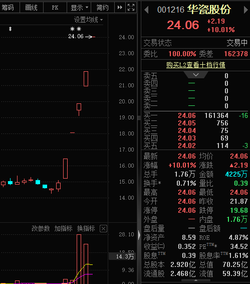 又炒“字典	”！带这个字股票，批量涨停