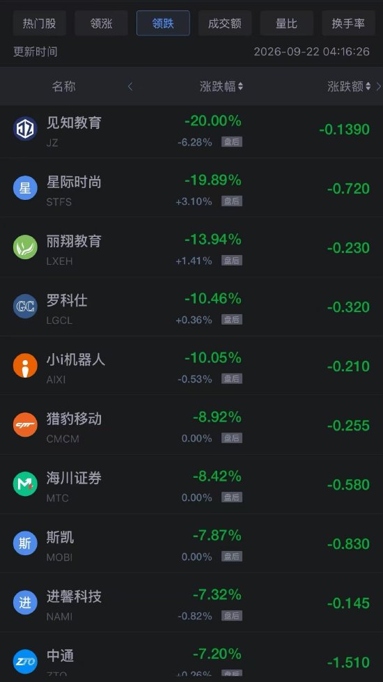 9月22日热门中概股多数上涨 台积电	、阿里巴巴涨超2%