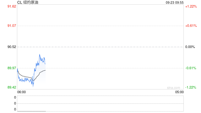 光大期货:9月23日能源化工日报