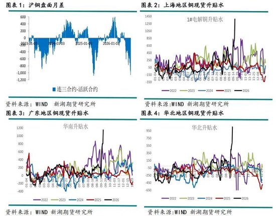 新湖有色（铜）点评：美铜关税悬而未决，铜价缘何大涨？