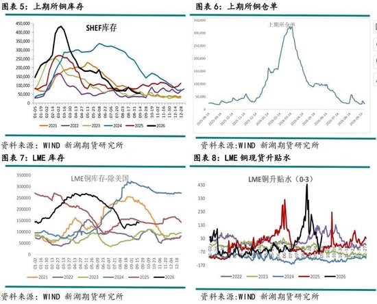 新湖有色（铜）点评：美铜关税悬而未决，铜价缘何大涨？
