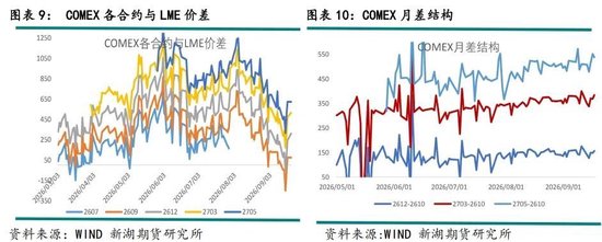 新湖有色（铜）点评：美铜关税悬而未决，铜价缘何大涨？