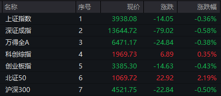 000910，4连板！PCB概念	，集体大涨！