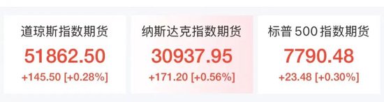 美股芯片股	、光通信盘前拉升	，ARM涨近4%，老牌科技股飙涨23%，加密货币集体大涨