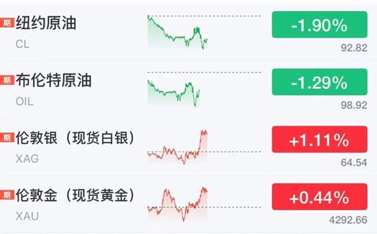 美股芯片股、光通信盘前拉升，ARM涨近4%，老牌科技股飙涨23%，加密货币集体大涨