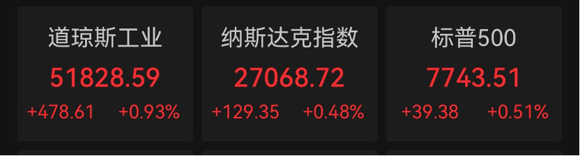 美股科技巨头，历史新高，市值逼近5万亿美元