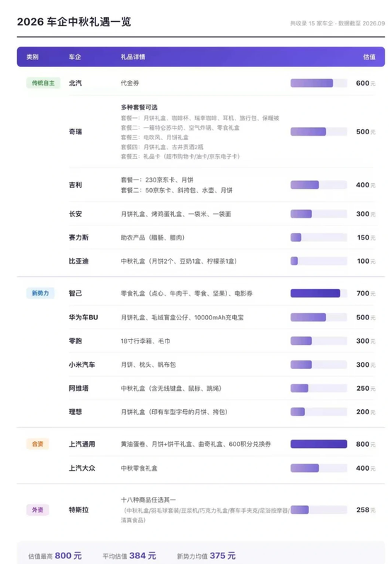 金融圈中秋福利来了！幻方、九坤发了啥？航母券商刷屏！有药企发了三千