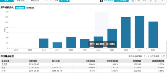 公募营销天花板，华安基金冠名高铁！3个月回撤24%	，投资者利益如何维护