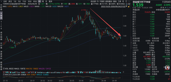 公募营销天花板	，华安基金冠名高铁！3个月回撤24%，投资者利益如何维护