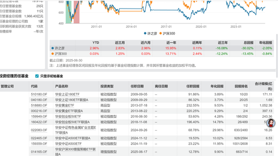 公募营销天花板，华安基金冠名高铁！3个月回撤24%	，投资者利益如何维护