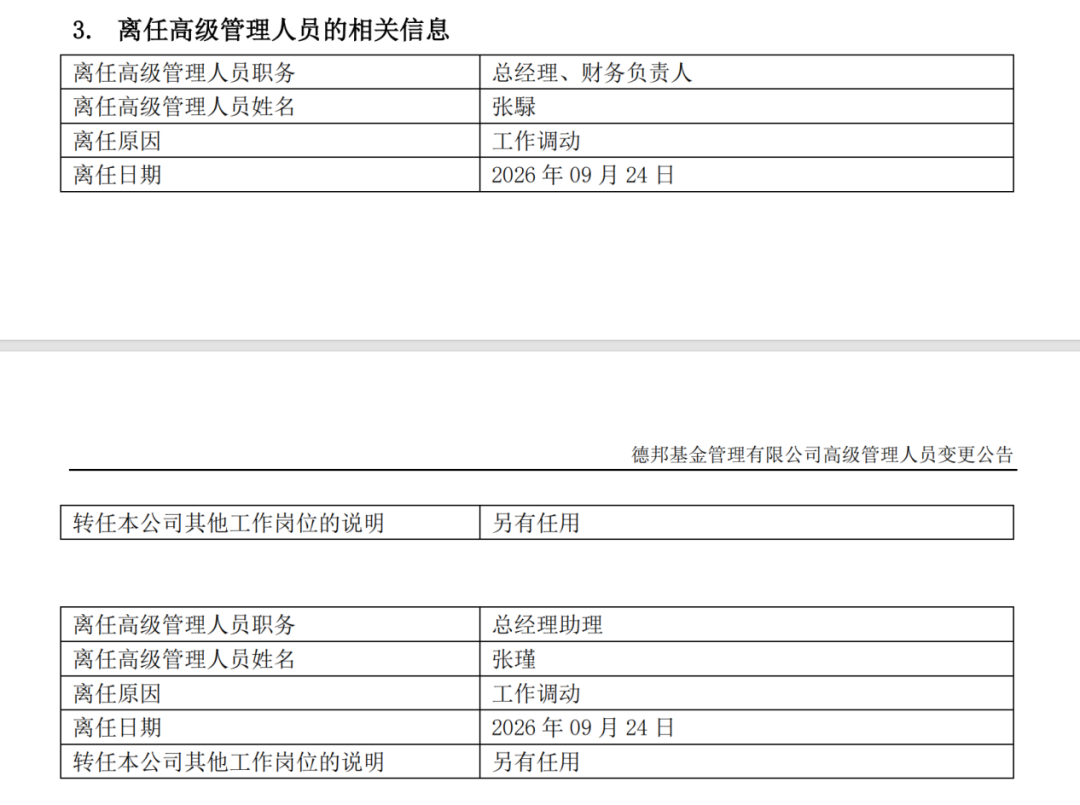 高管调整落地！德邦基金总经理变动	，年内上百家公募高管变更