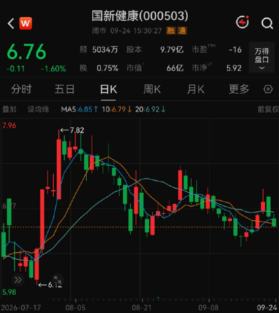 139家机构，“盯上”1家公司