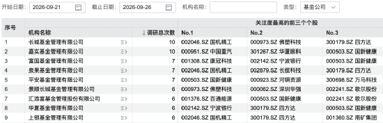 139家机构，“盯上”1家公司