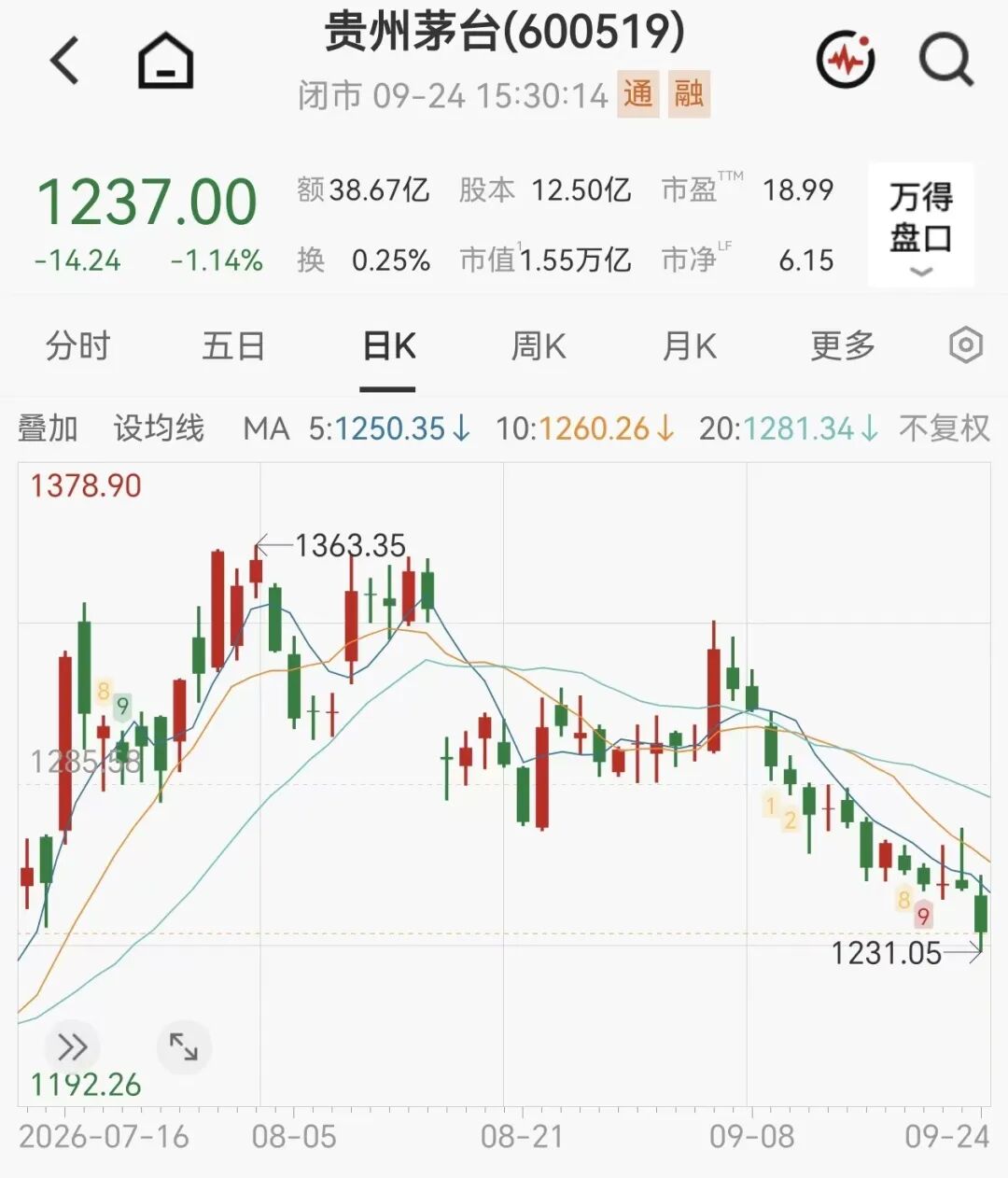 茅台新品1分钟售罄，定价2199元