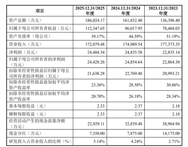 田园生化终止深市主板IPO，原计划募资约6.3亿元