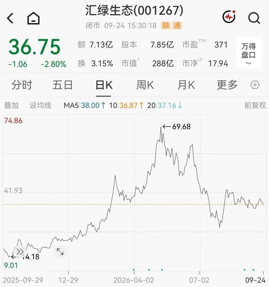 翻倍牛股	，拟加码追“光”