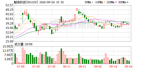 魅视科技：关于召开2026年第三次临时股东会的通知