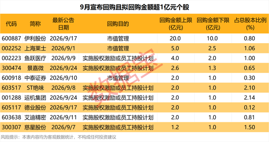 昨晚，这些公司宣布大手笔回购！龙头纸企，再度涨价（附股）