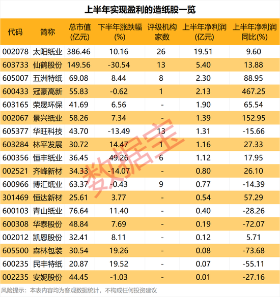 昨晚	，这些公司宣布大手笔回购！龙头纸企，再度涨价（附股）