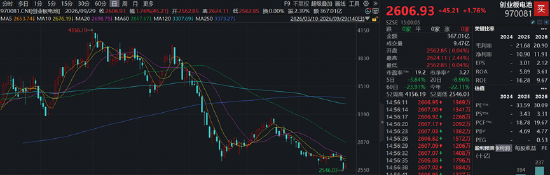 顶层定调引爆，电池风来了！储能电池ETF华宝	、创业板电池ETF华宝标的指数携手反攻
