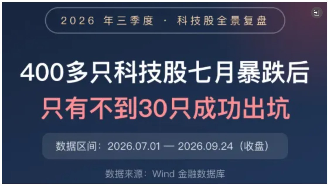 万科A	，-10%到8%！节前3天，这些“老登	”股创出历史新高
