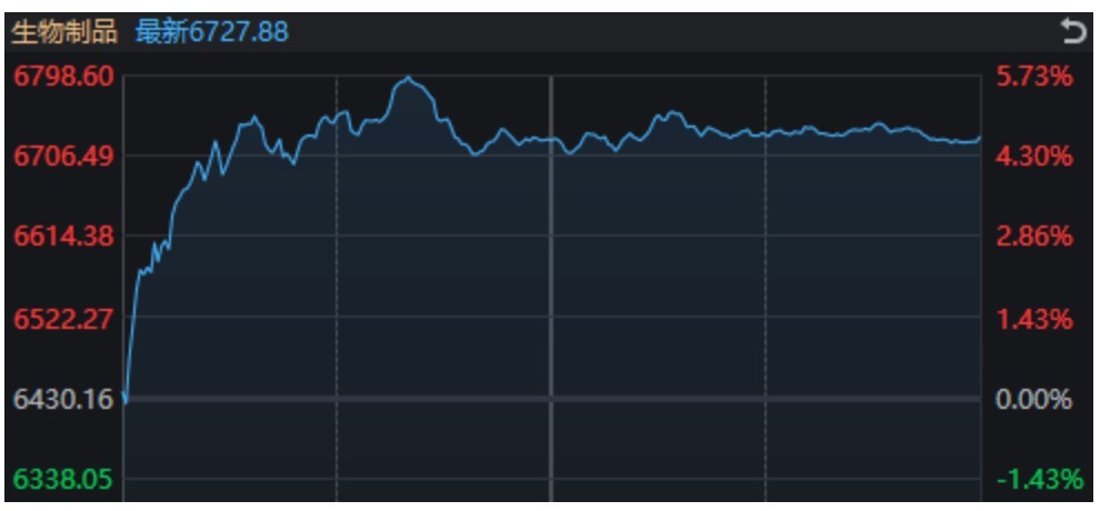 万科A	，-10%到8%！节前3天，这些“老登”股创出历史新高
