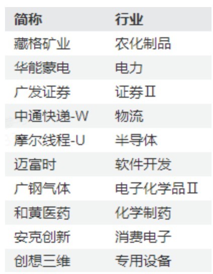 万科A，-10%到8%！节前3天，这些“老登	”股创出历史新高