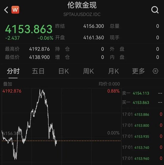 突变！油价直线飙升	，欧股重挫！美伊，大消息