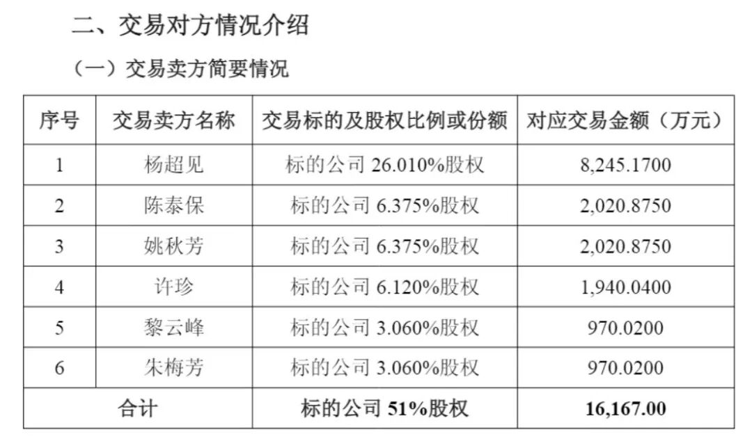 纳睿雷达花1.62亿元收购资产，交易对手中有两名幼儿园保育员！二人合计或将变现1940万元