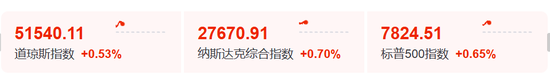 今夜，又新高了！