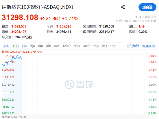 今夜，又新高了！