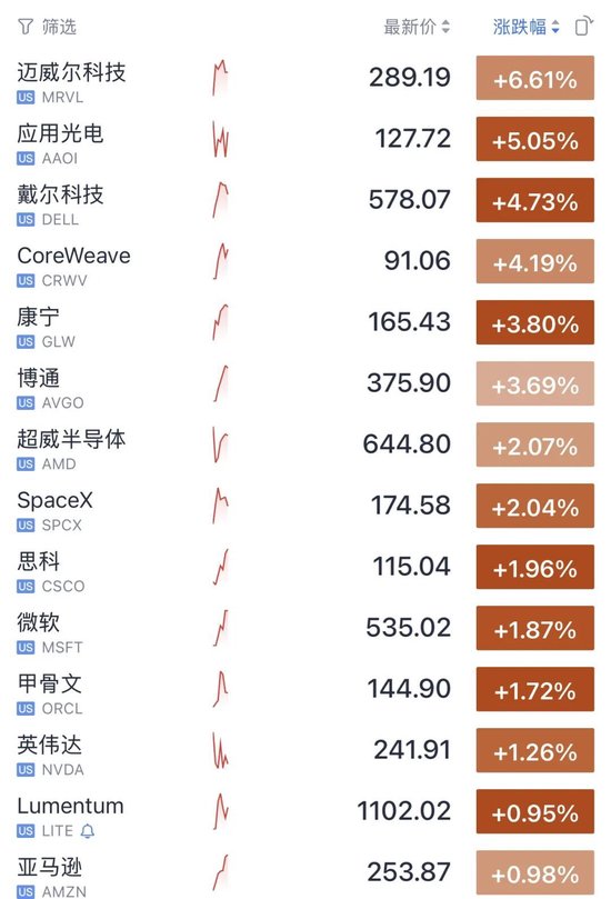 今夜	，又新高了！