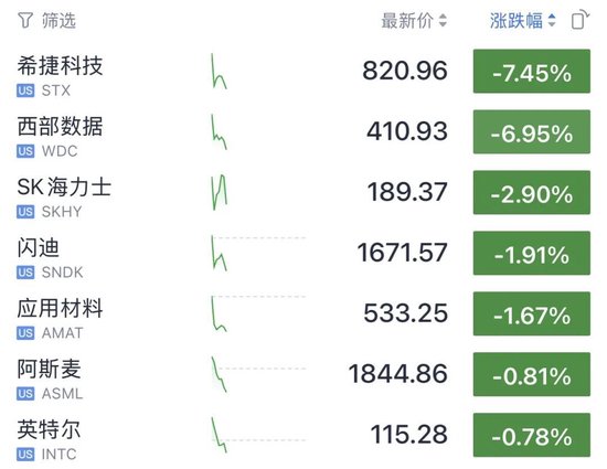 今夜，又新高了！