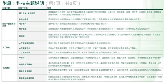 恒生科技指数	，将迎重大调整