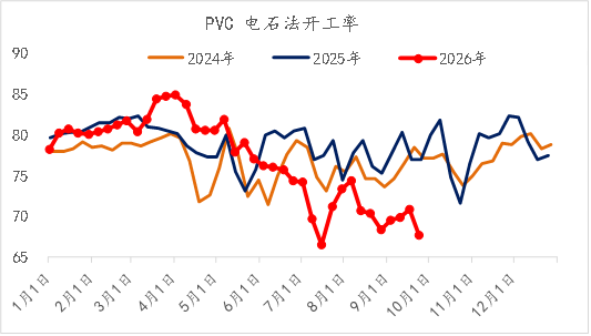 【四季报】PVC：供需双弱，延续去库，低估值预期向上
