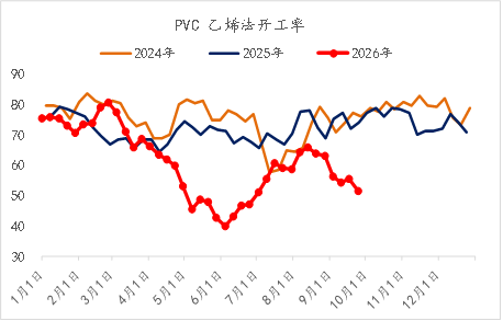 【四季报】PVC：供需双弱	，延续去库，低估值预期向上