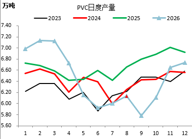 【四季报】PVC：供需双弱，延续去库	，低估值预期向上