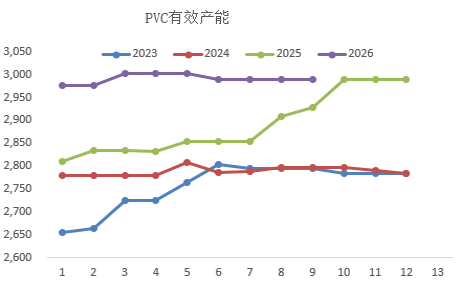 【四季报】PVC：供需双弱，延续去库，低估值预期向上
