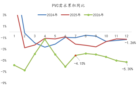 【四季报】PVC：供需双弱，延续去库，低估值预期向上